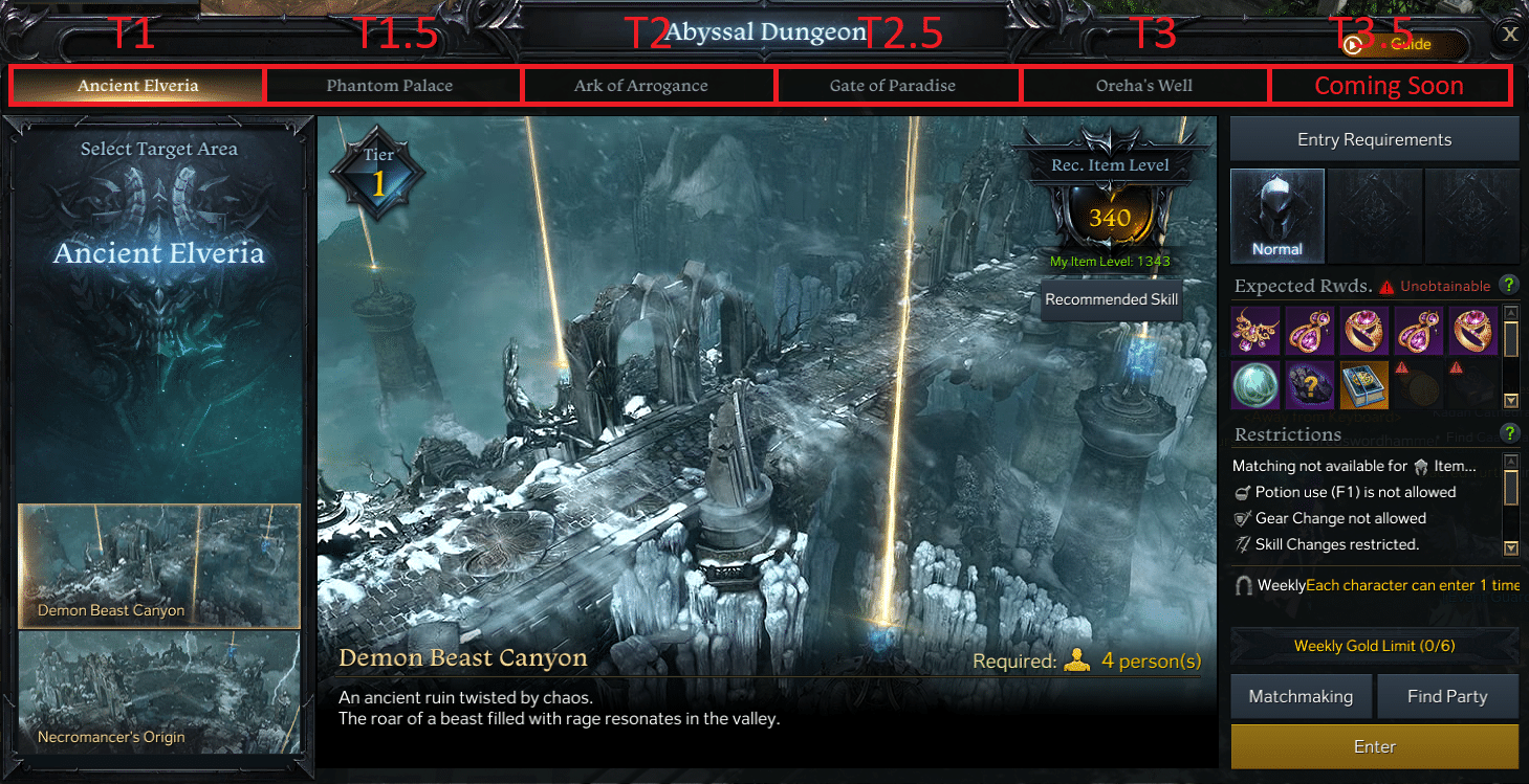 Abyssal Dungeons Tier Breakdown
