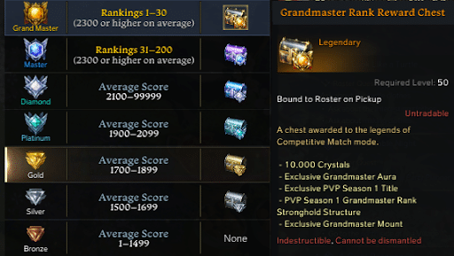 Lost Ark PvP Basics Rewards