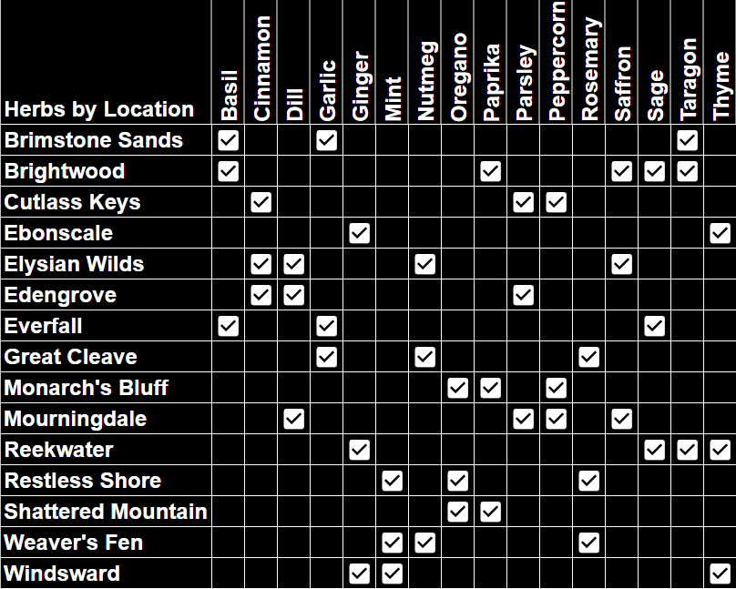 New World Spice Locations