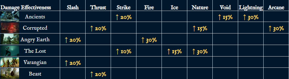 Type Weakness Chart - Type Effectiveness and Damage Output