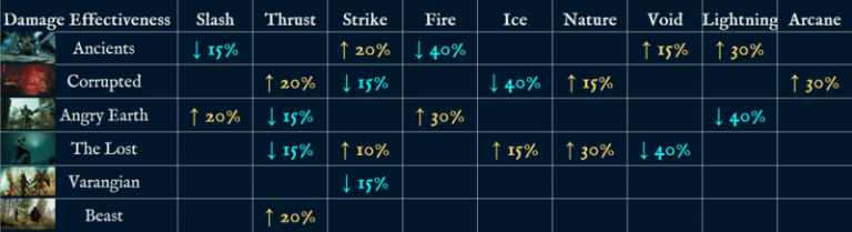 New World PvE Build Guidelines NewWorldFans
