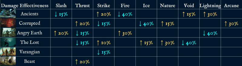 new world meta pve build