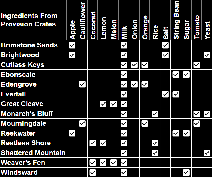 I made a Gems Cheat Sheet : r/newworldgame