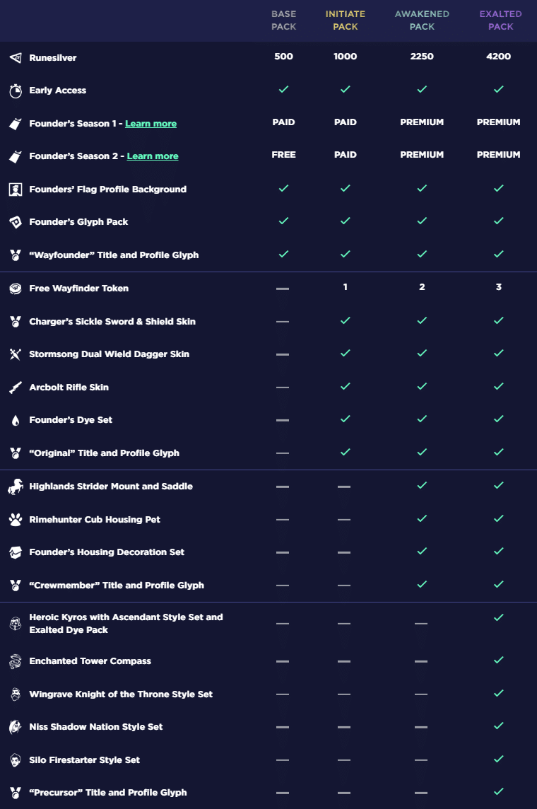 Wayfinder founder packs