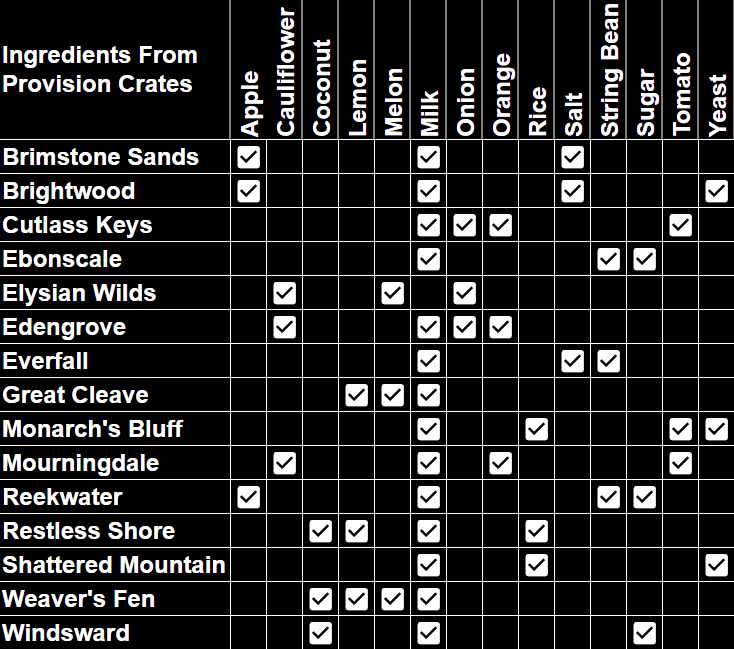 New World Cooking Ingredients locations